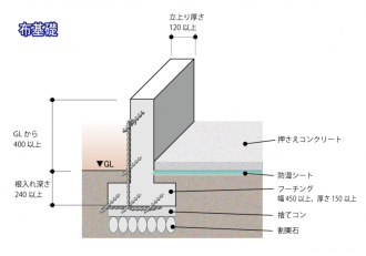 布基礎.png